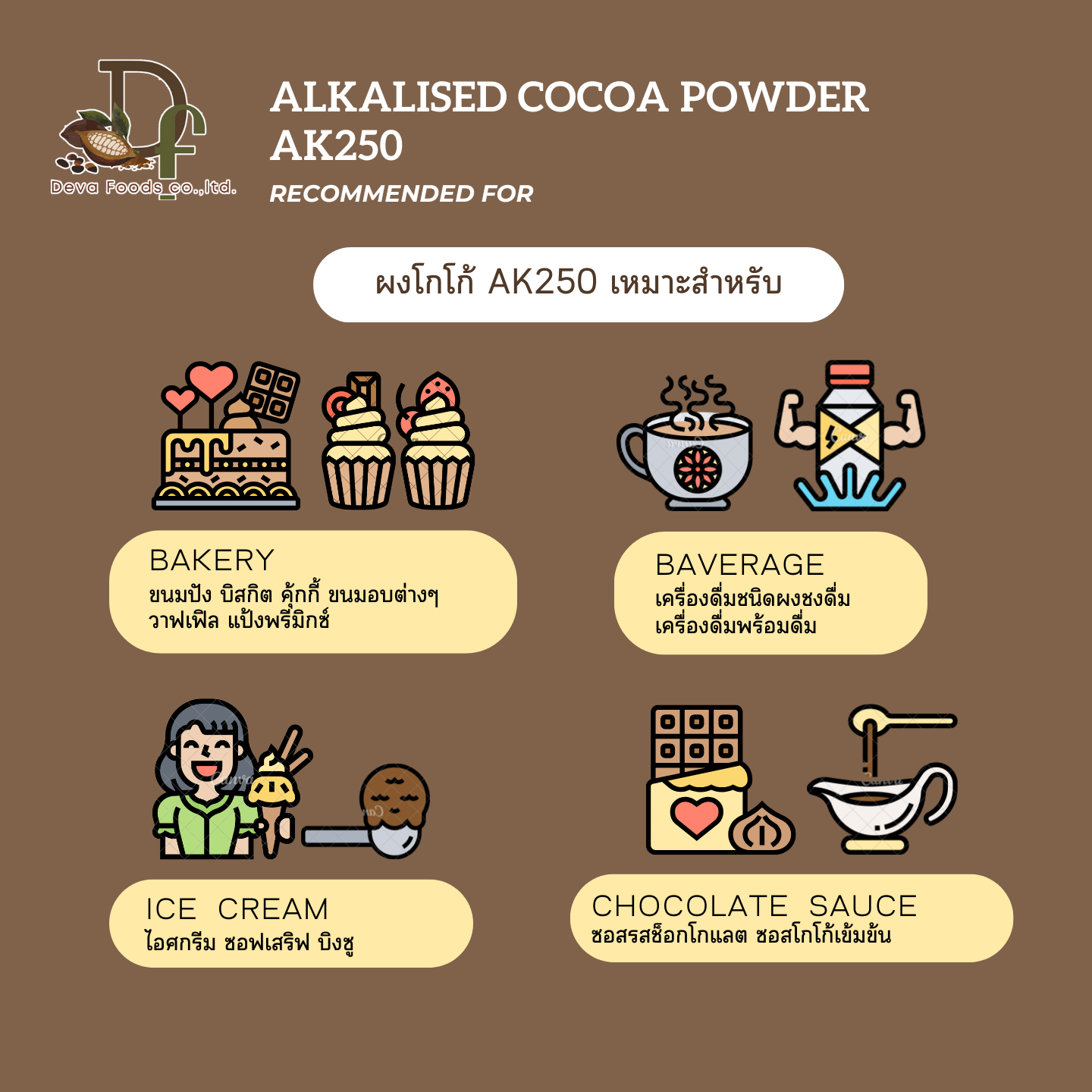 Alkalized Cocoa Powder AK250 - Image 2