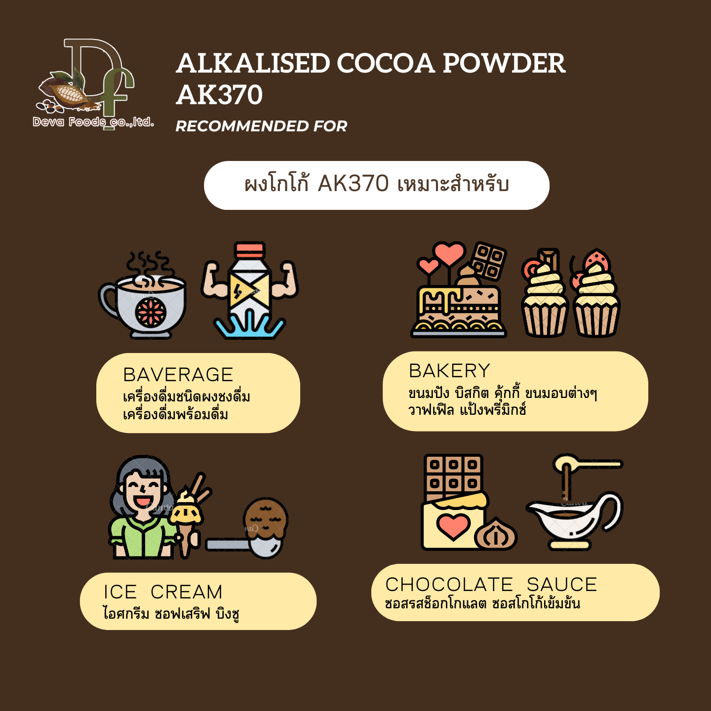 Alkalized Cocoa Powder AK370 - Image 2