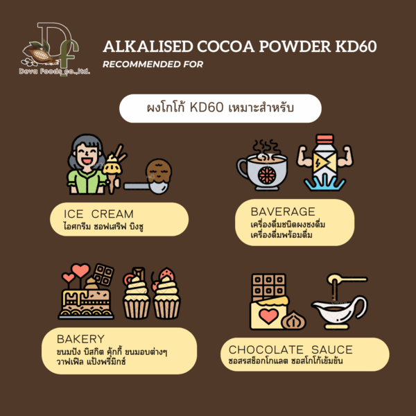 Alkalized Cocoa Powder KD60 - Image 2