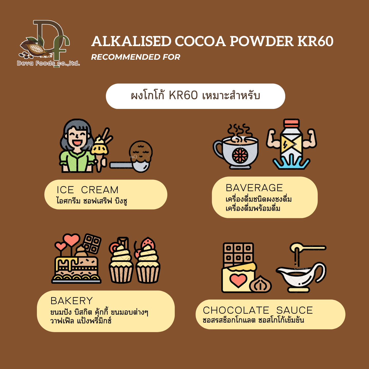 Alkalized Cocoa Powder KR60 - Image 2